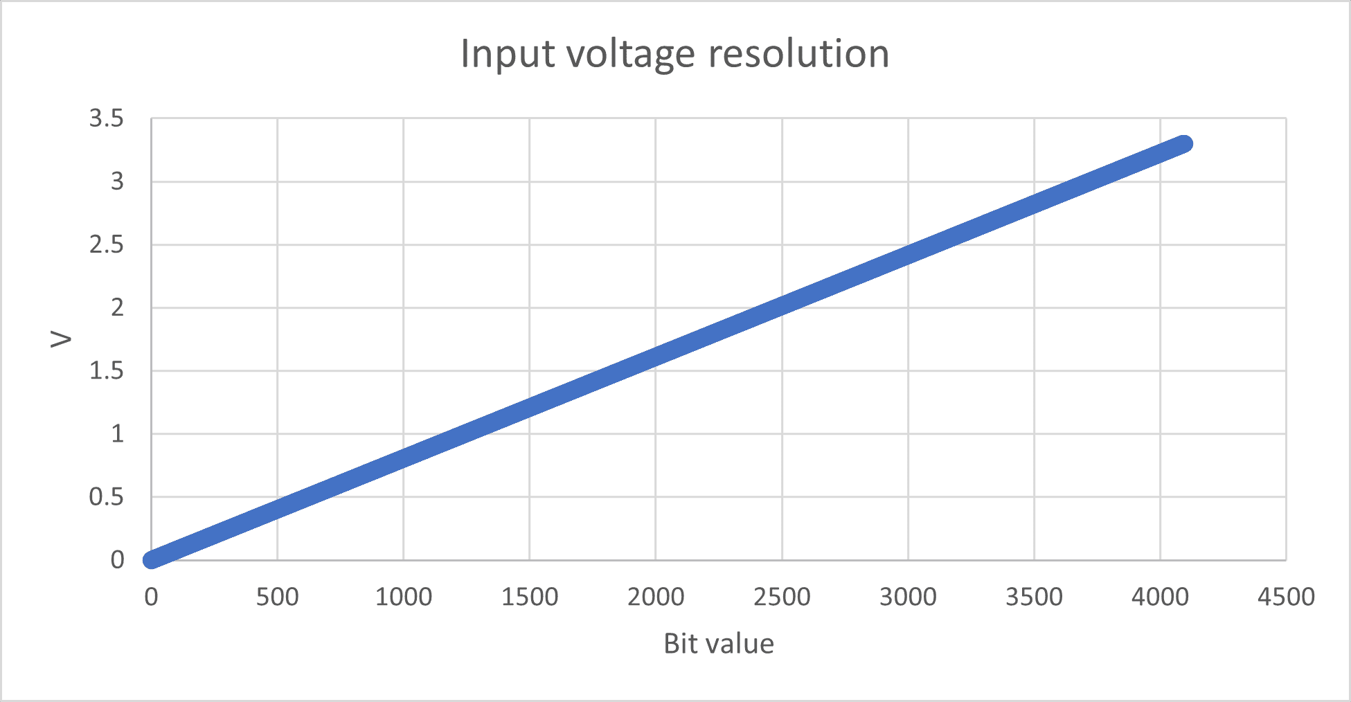 Descriptimage